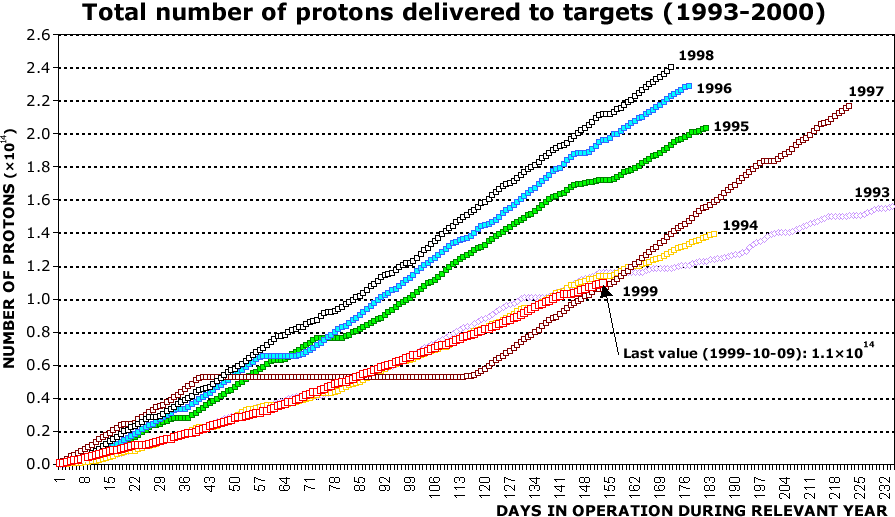 Super Proton Synchrotron