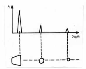 Can someone do my essay principles of physics in ultrasound