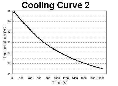 [Graph 2]